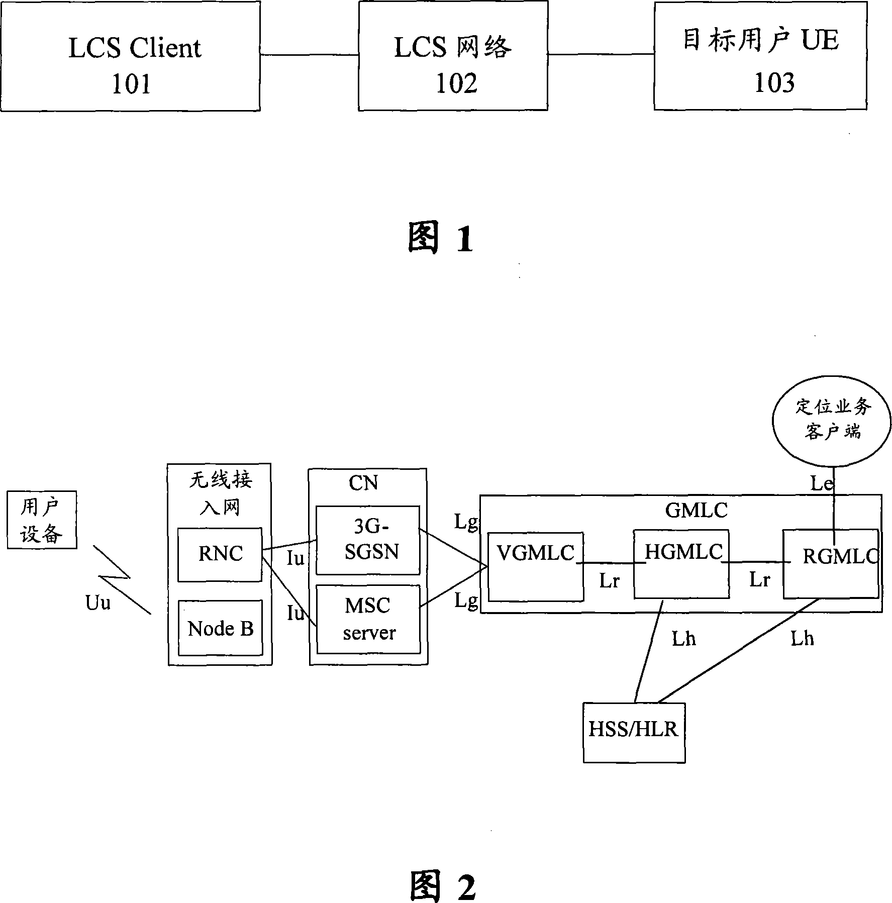 Method of locating intraregion user of mobile communication system