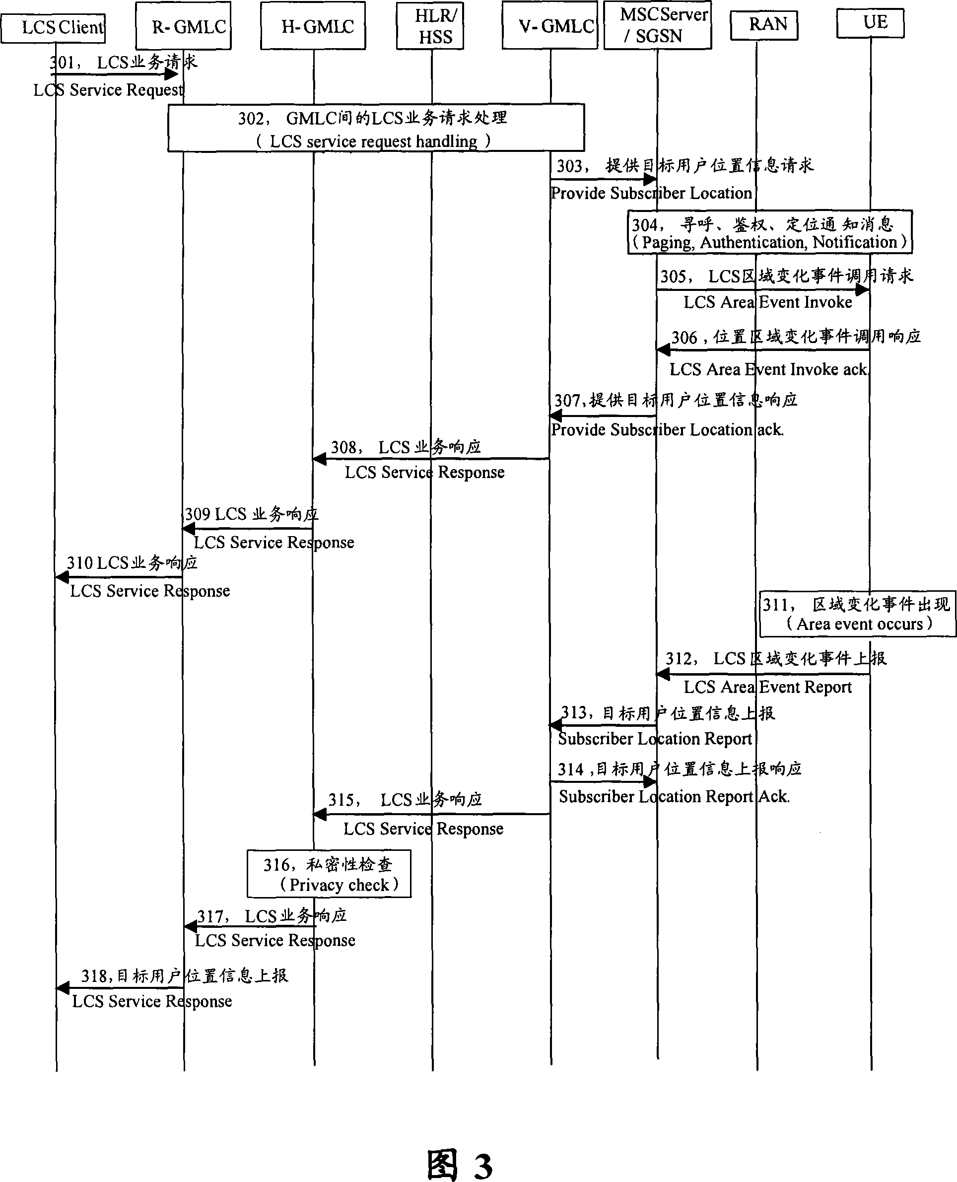 Method of locating intraregion user of mobile communication system