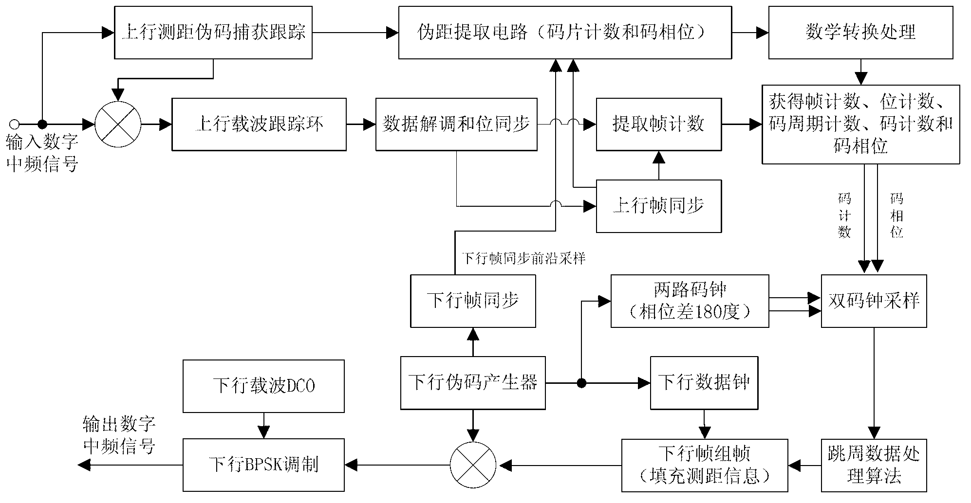 Distance measuring data processing method under incoherent measuring system