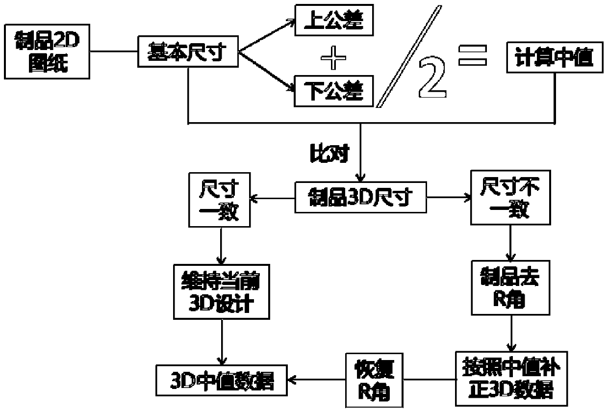 Plastic grating pre-deformation mold design method