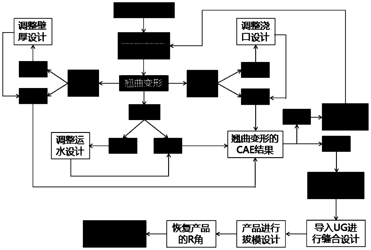 Plastic grating pre-deformation mold design method