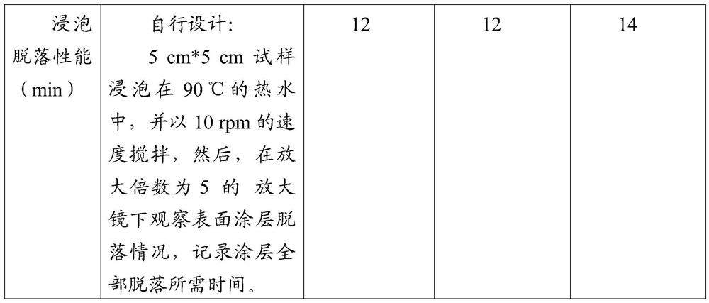 A flexible packaging material for printing ink and its preparation method