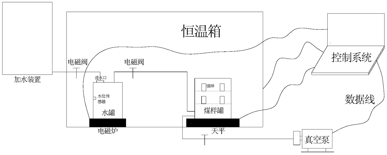 Device and method for preparing coal samples with different moisture content