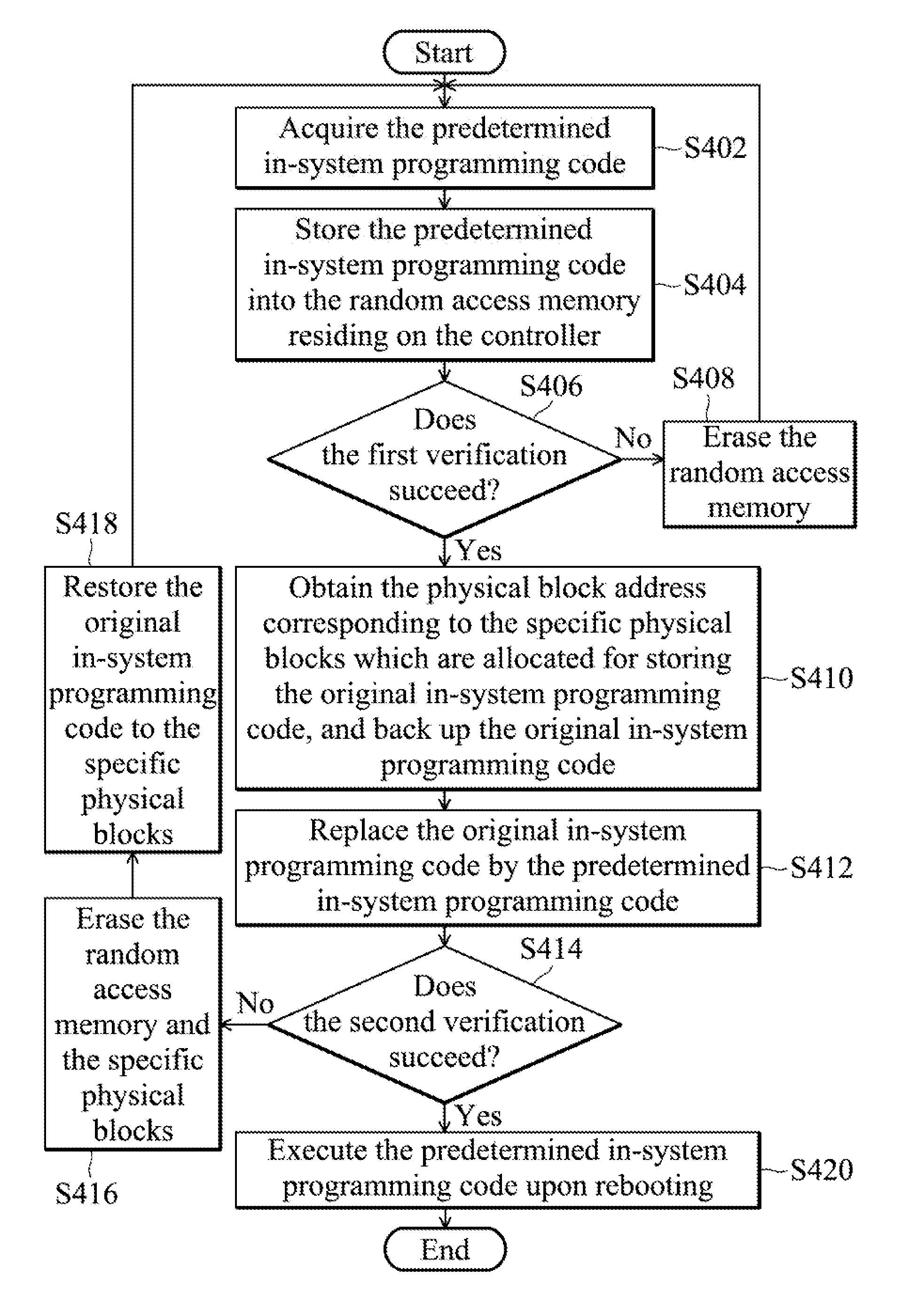 Methods for measuring usable lifespan and replacing an in-system programming code of a memory device, and data storage sysem using the same