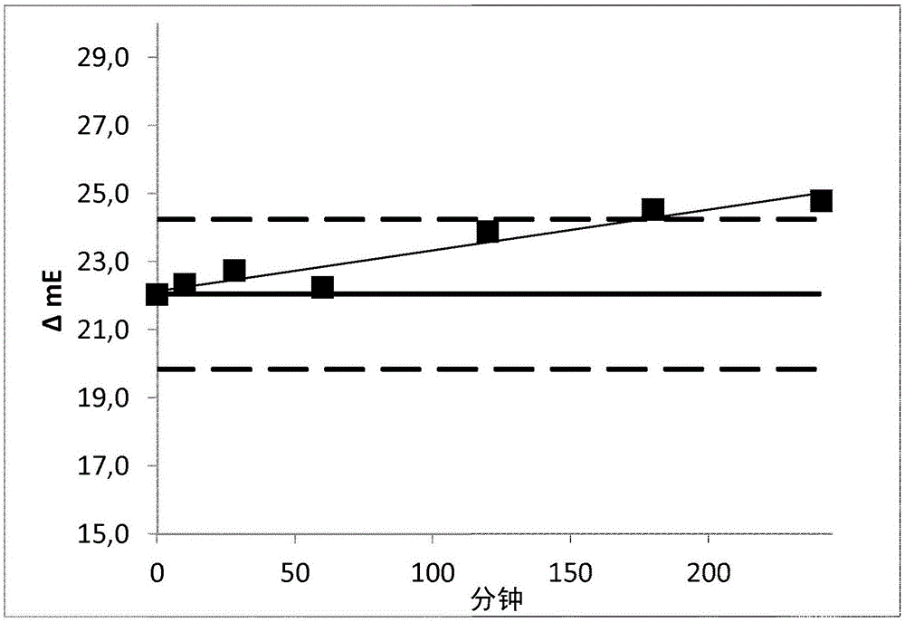 Enzymatic determination of hba1c