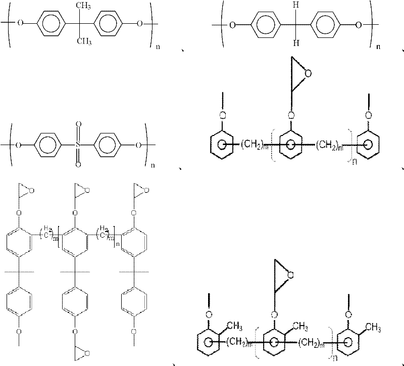 Epoxy modified polyphenylene ether resin, resin composition and its application