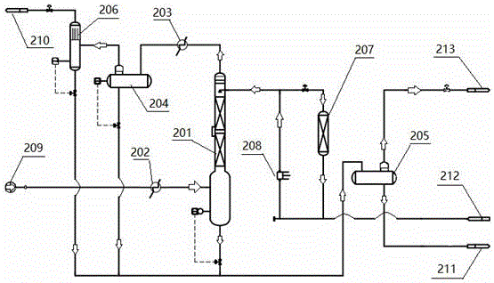 Combination process for preparing liquefied natural gas (LNG) through high-oxygen-content and high-nitrogen-content coalbed methane