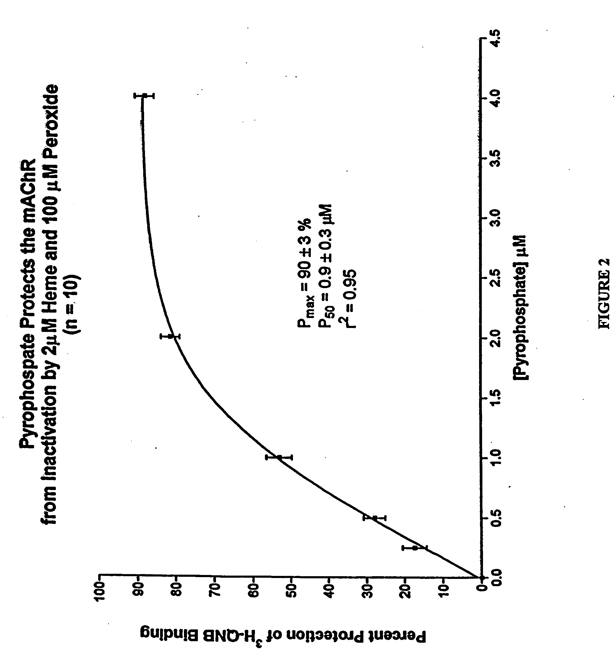 Methods and compositions for protecting or treating muscarinic receptors through administration of pyrophosphate analog in subjects exposed to toxic or carcinogenic metals or metal ions