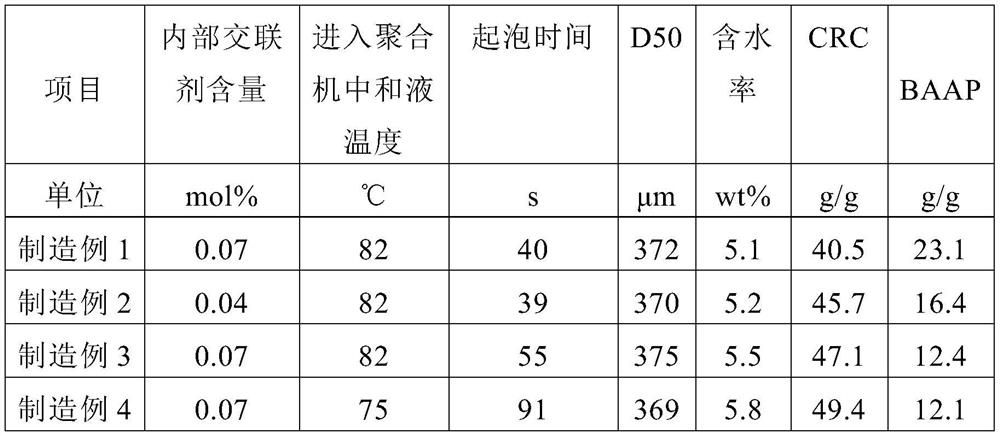 Manufacturing method of superabsorbent resin