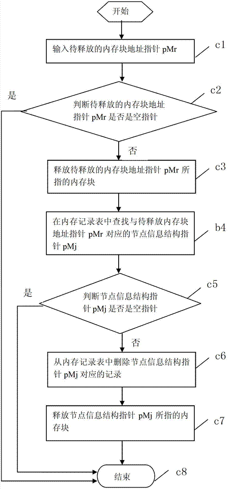 Method and device for managing set top box memory