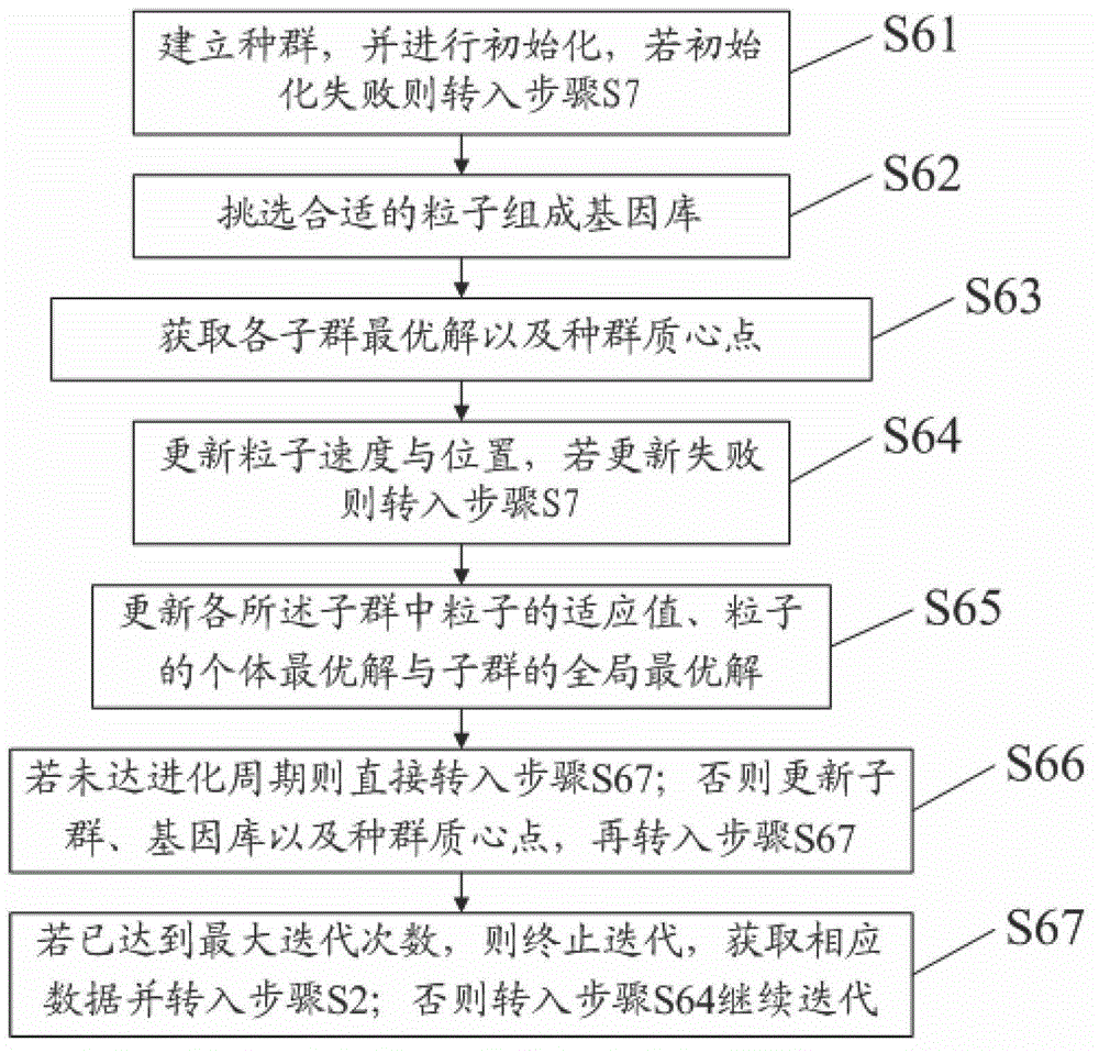 Robot path planning method based on coevolution particle swarm rolling optimization