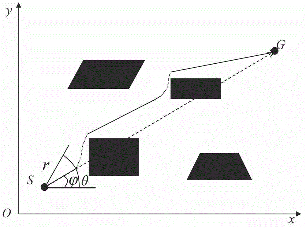 Robot path planning method based on coevolution particle swarm rolling optimization