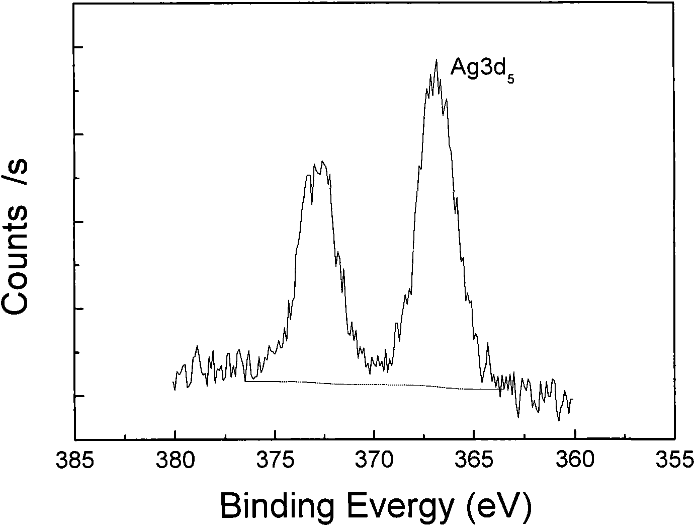 Acetylene selective hydrogenation catalyst and preparation method and application thereof