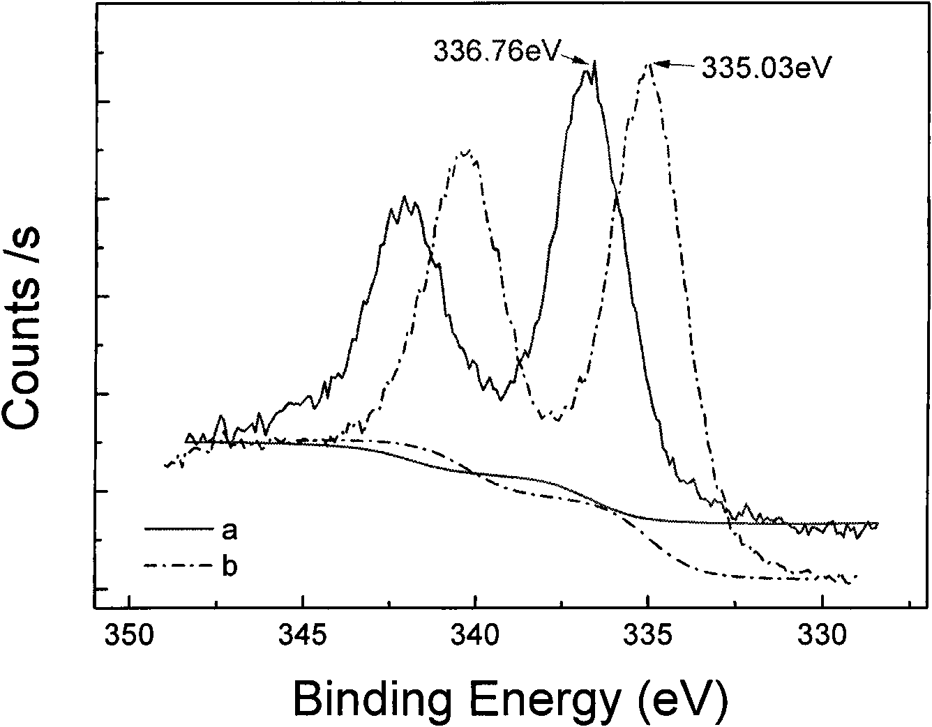 Acetylene selective hydrogenation catalyst and preparation method and application thereof