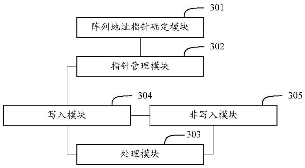 A management method and device for a general-purpose flash memory storage array