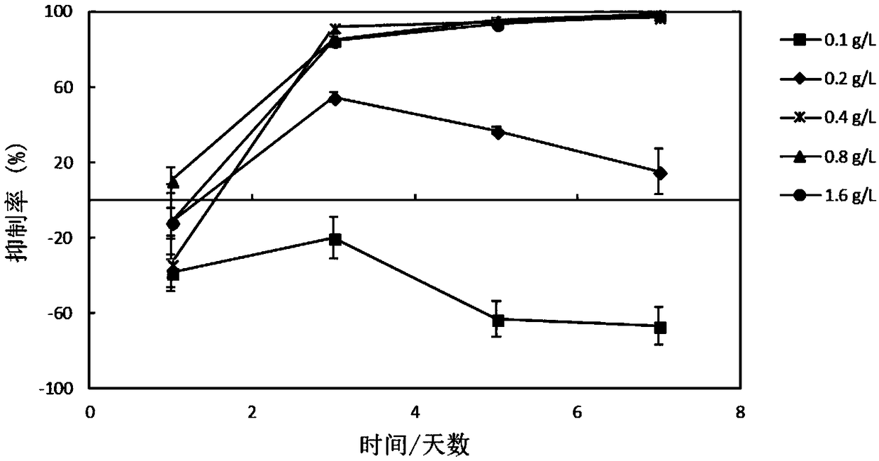 Application of flavone type allelochemicals in spartina alterniflora to algae growth inhibition