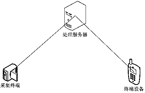 Information processing method, apparatus and system