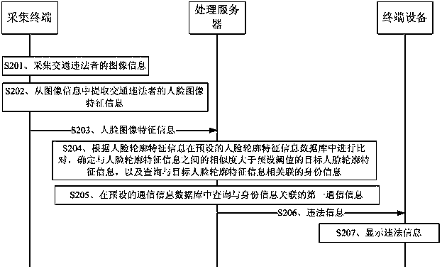 Information processing method, apparatus and system