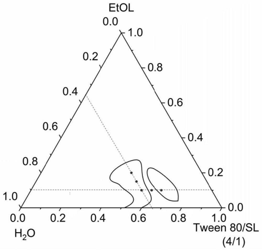 A kind of lyotropic liquid crystal drug carrier and preparation method and application