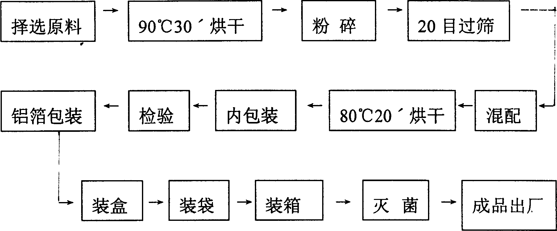 Pu'er health-care tea, and its prodn. method