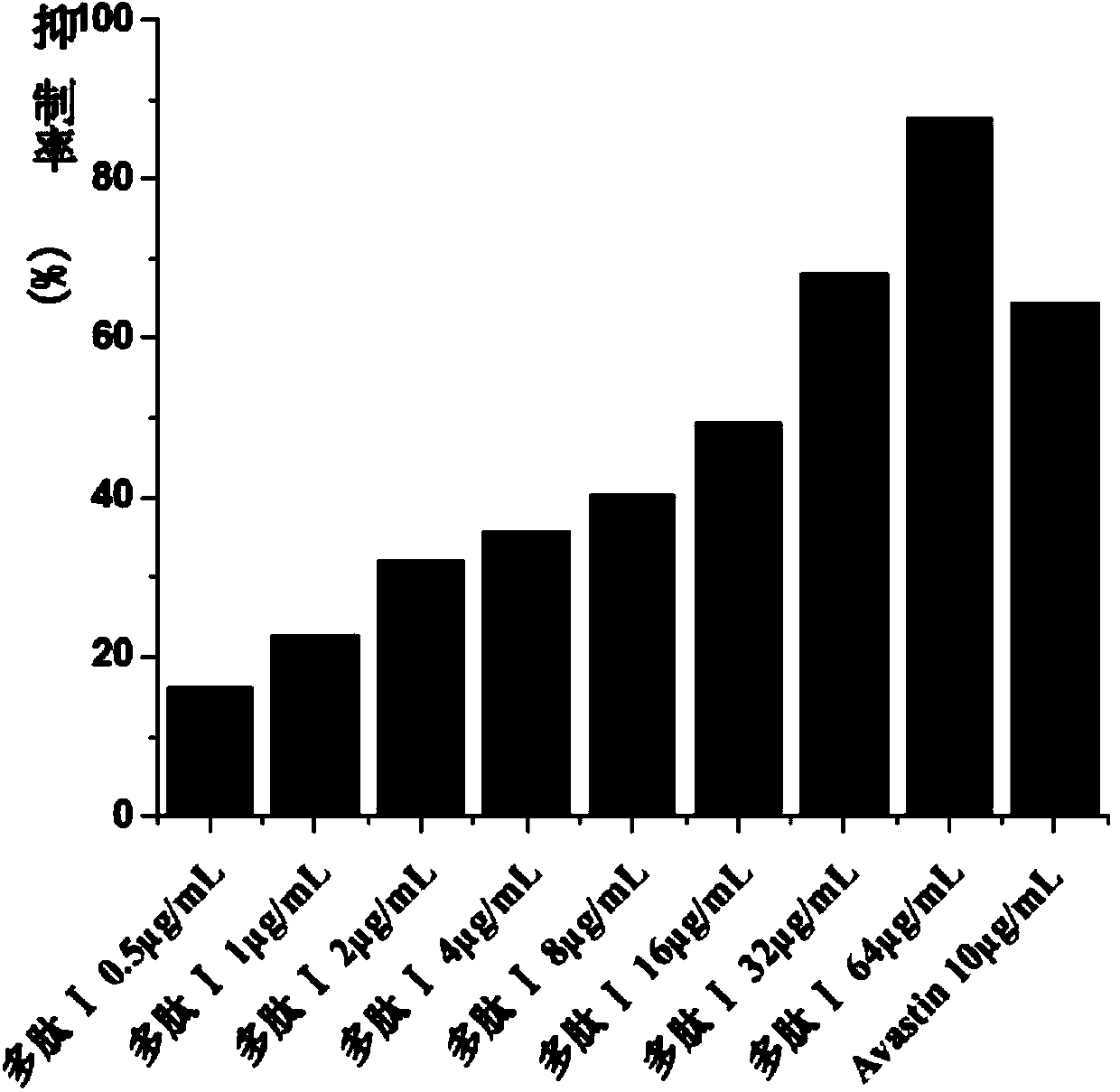 Multifunctional fused polypeptide as well as preparation method and application thereof