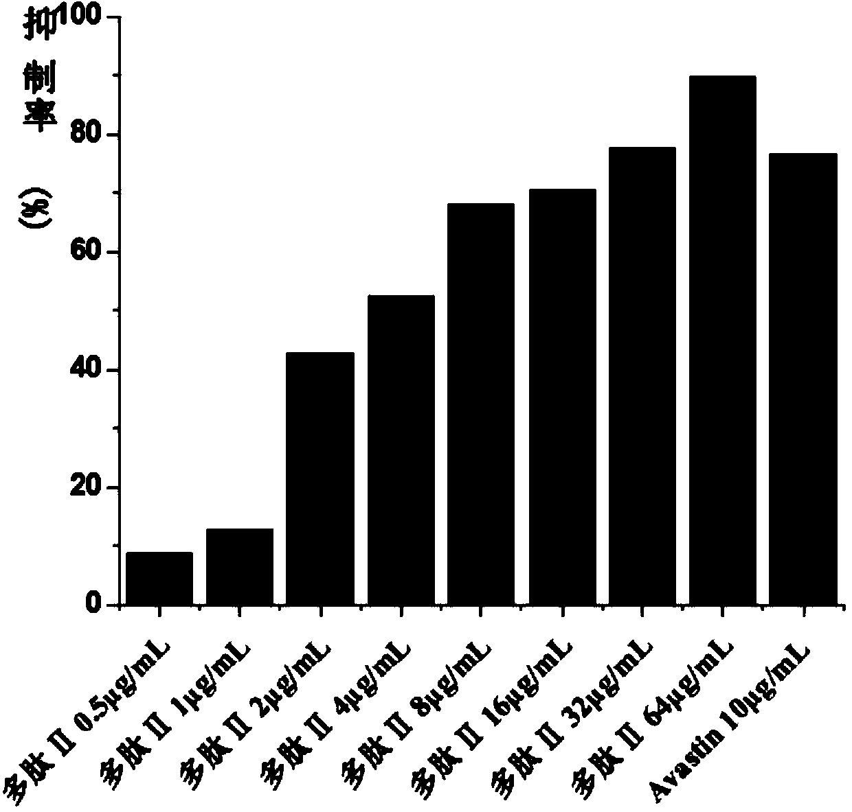 Multifunctional fused polypeptide as well as preparation method and application thereof