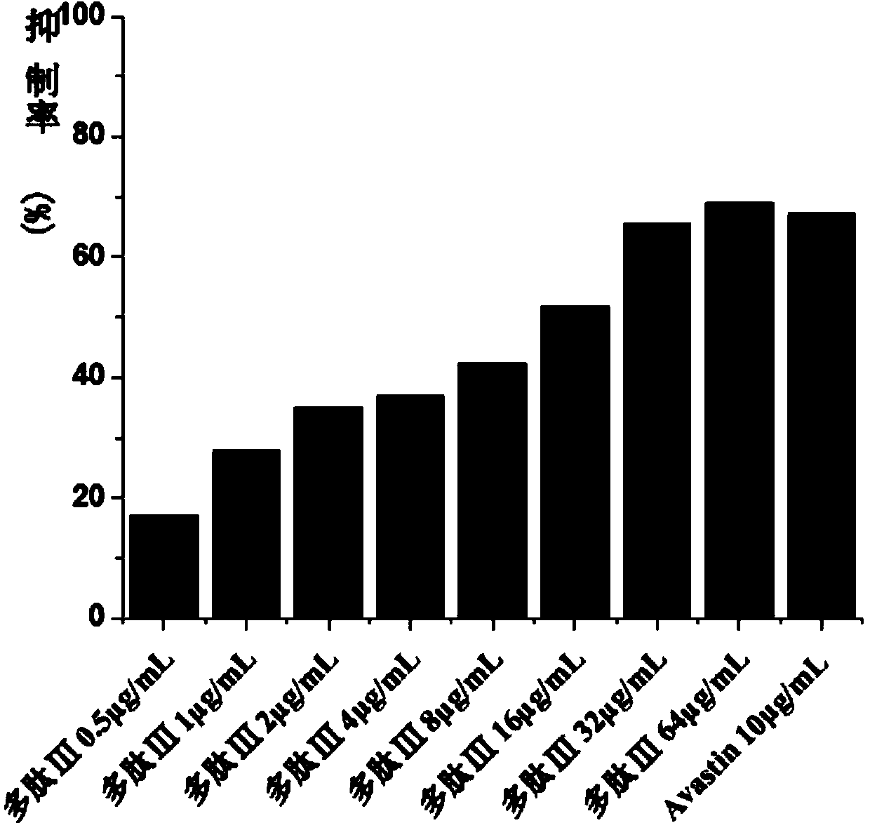 Multifunctional fused polypeptide as well as preparation method and application thereof