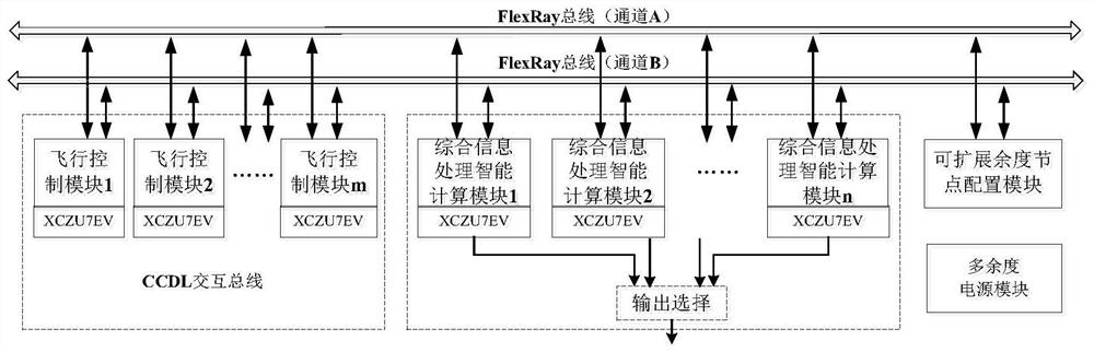 Extensible distributed multi-redundancy unmanned aerial vehicle intelligent flight control computer