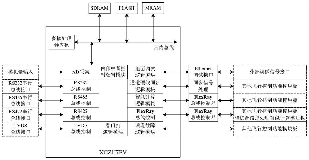 Extensible distributed multi-redundancy unmanned aerial vehicle intelligent flight control computer