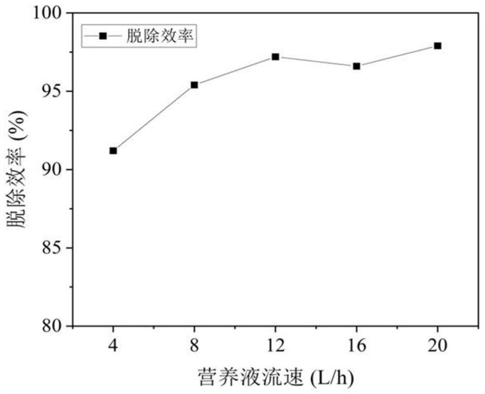 Method for degrading VOCs (Volatile Organic Compounds) tail gas of butanol and octanol device by utilizing separated bio-trickling filter