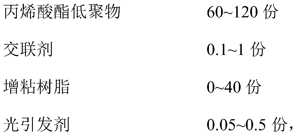 Ultraviolet light curing non-woven adhesive tape and preparation method thereof