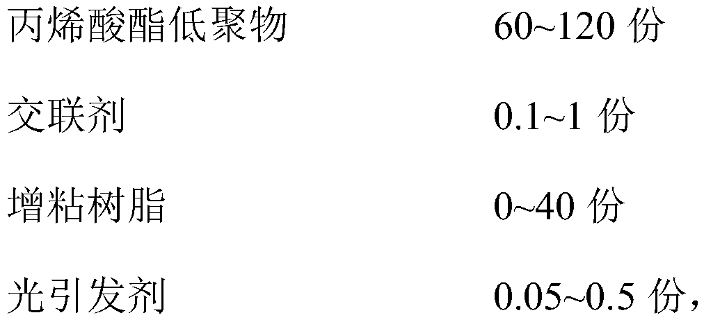 Ultraviolet light curing non-woven adhesive tape and preparation method thereof