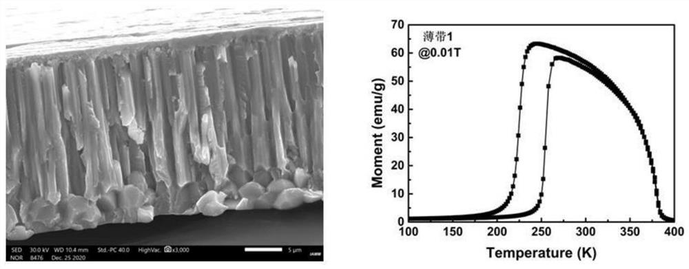 Ni-Mn-Ti-based multi-element alloy target material, preparation method thereof and film