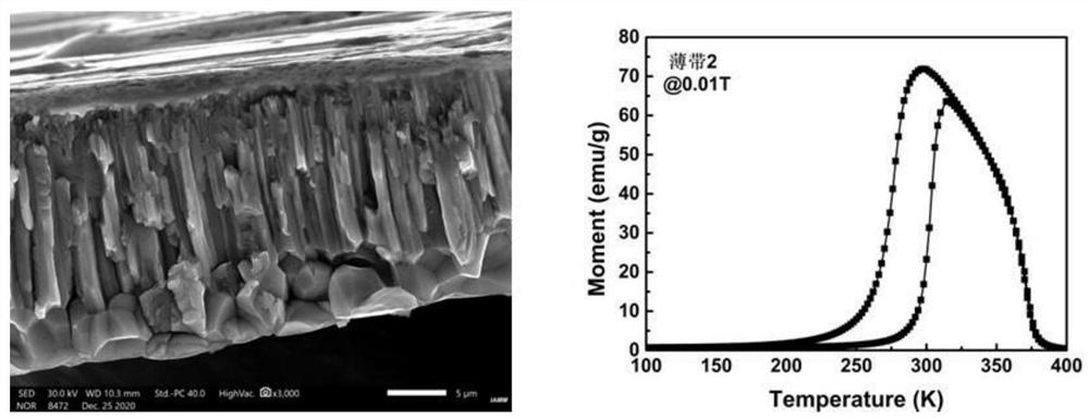 Ni-Mn-Ti-based multi-element alloy target material, preparation method thereof and film