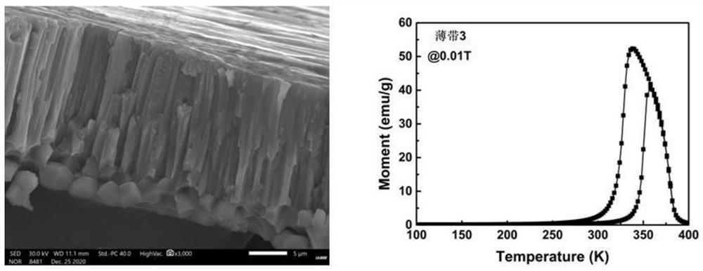 Ni-Mn-Ti-based multi-element alloy target material, preparation method thereof and film