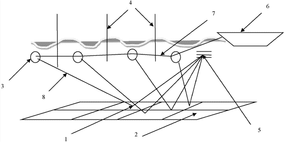 Method and device for steering a seismic vessel