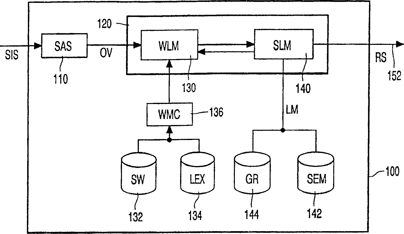 Recognition engines with complementary language models