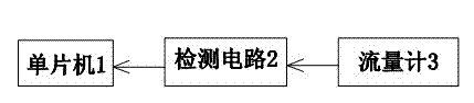 Output signal detection circuit and detection method of dish-washing machine flowmeter