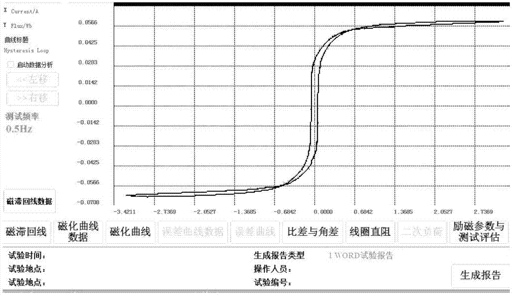 Hysteresis loop measuring method of current transformer