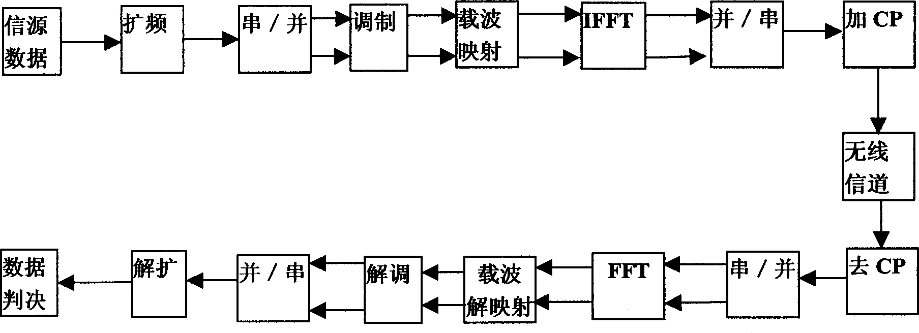 Method for matching between element sequence and subcarrier in TD-SCDMA system