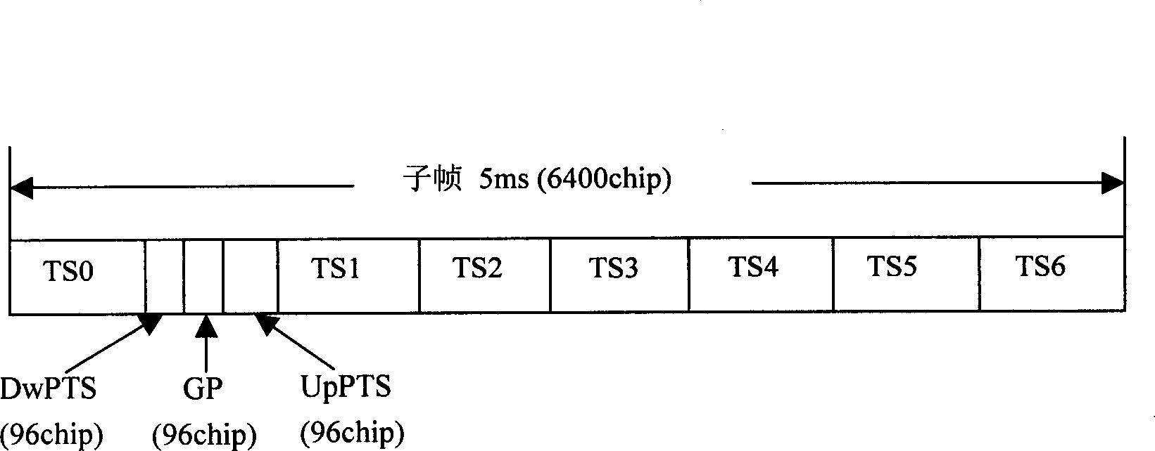 Method for matching between element sequence and subcarrier in TD-SCDMA system