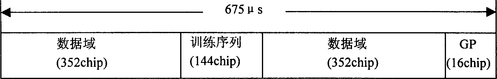 Method for matching between element sequence and subcarrier in TD-SCDMA system