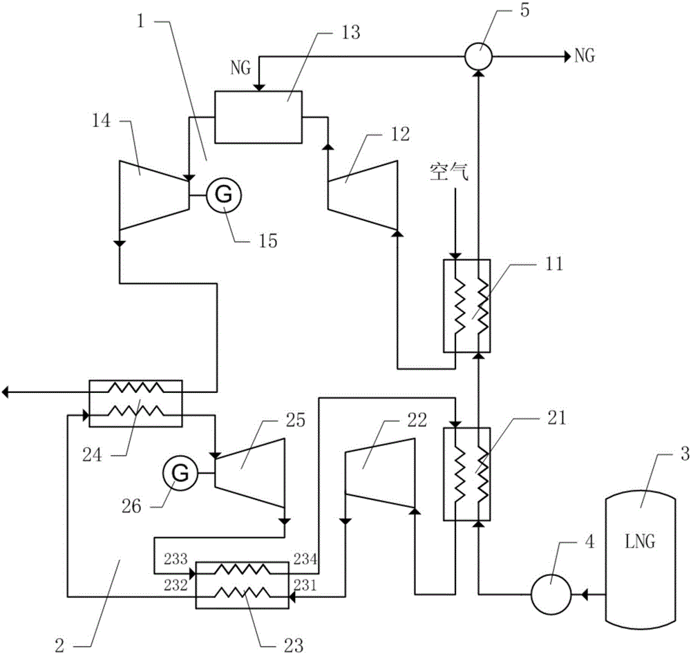 Gas turbine-nitrogen Brayton cycle combined power generation system using cold energy of LNG (liquefied natural gas)