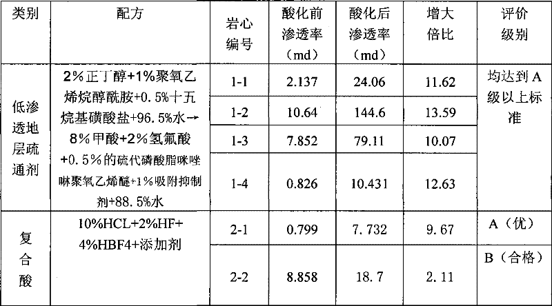 Formation opener agent for low permeable reservoir of oilfield