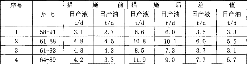 Formation opener agent for low permeable reservoir of oilfield