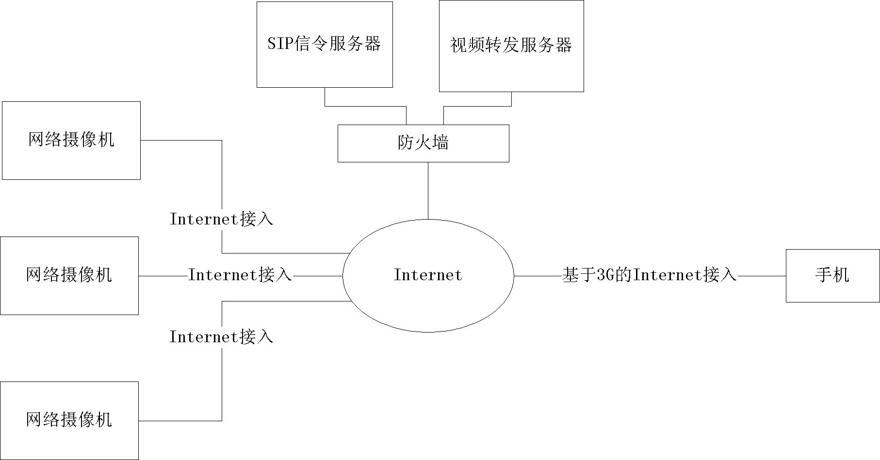 Android mobile terminal-based video monitoring system