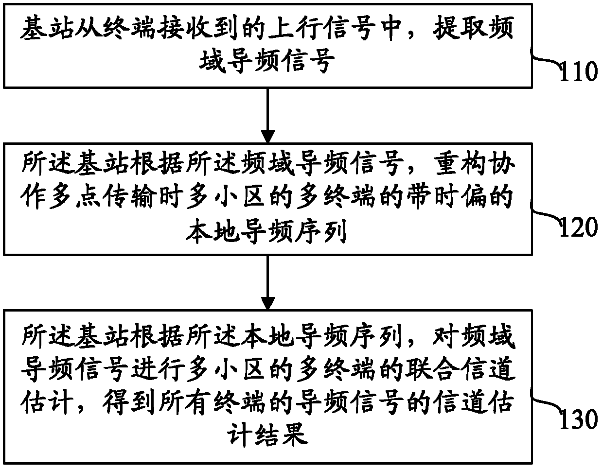 Method and device for multi-cell pilot frequency combined channel estimation