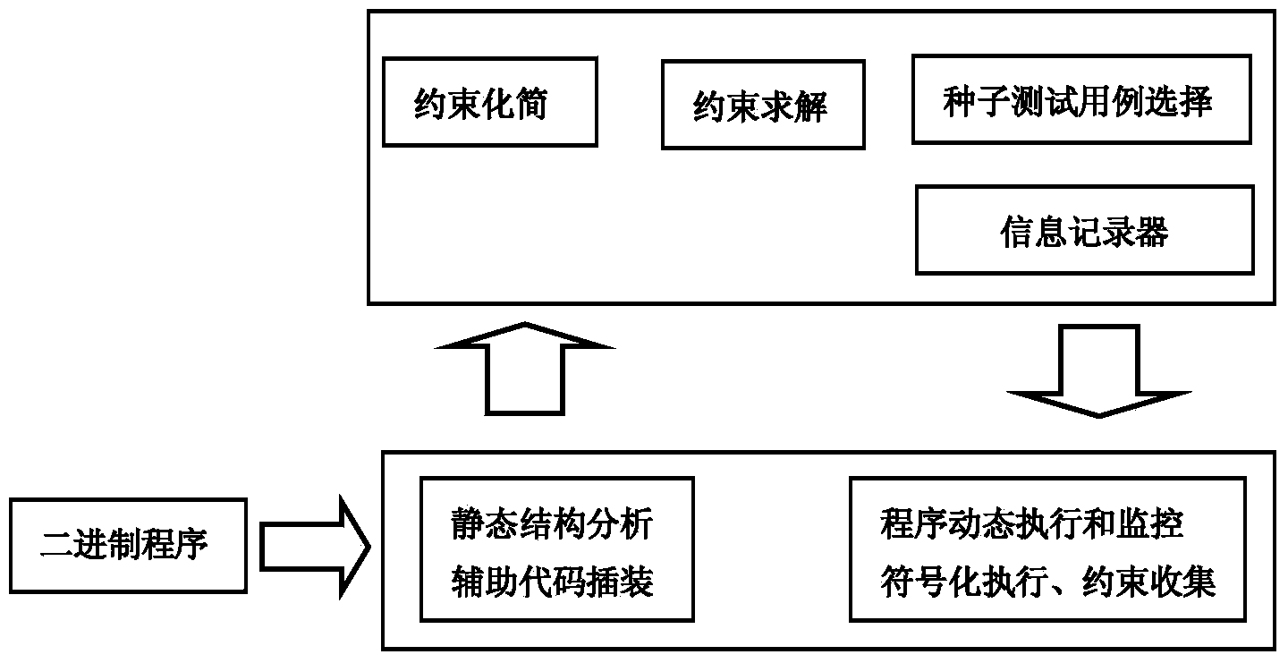 Sensitive area-oriented embedded software test case generating method