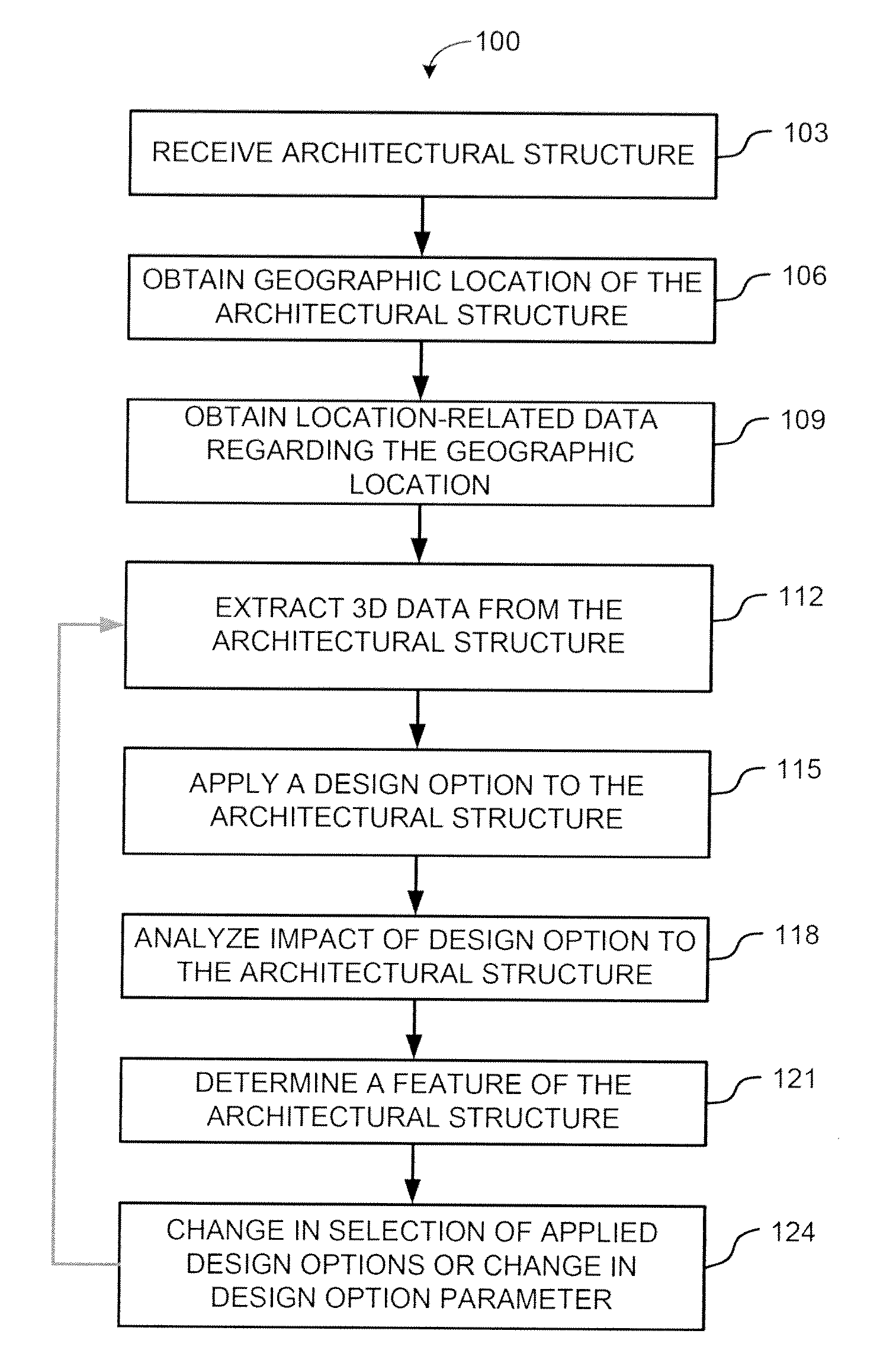 System and method for analyzing and designing an architectural structure