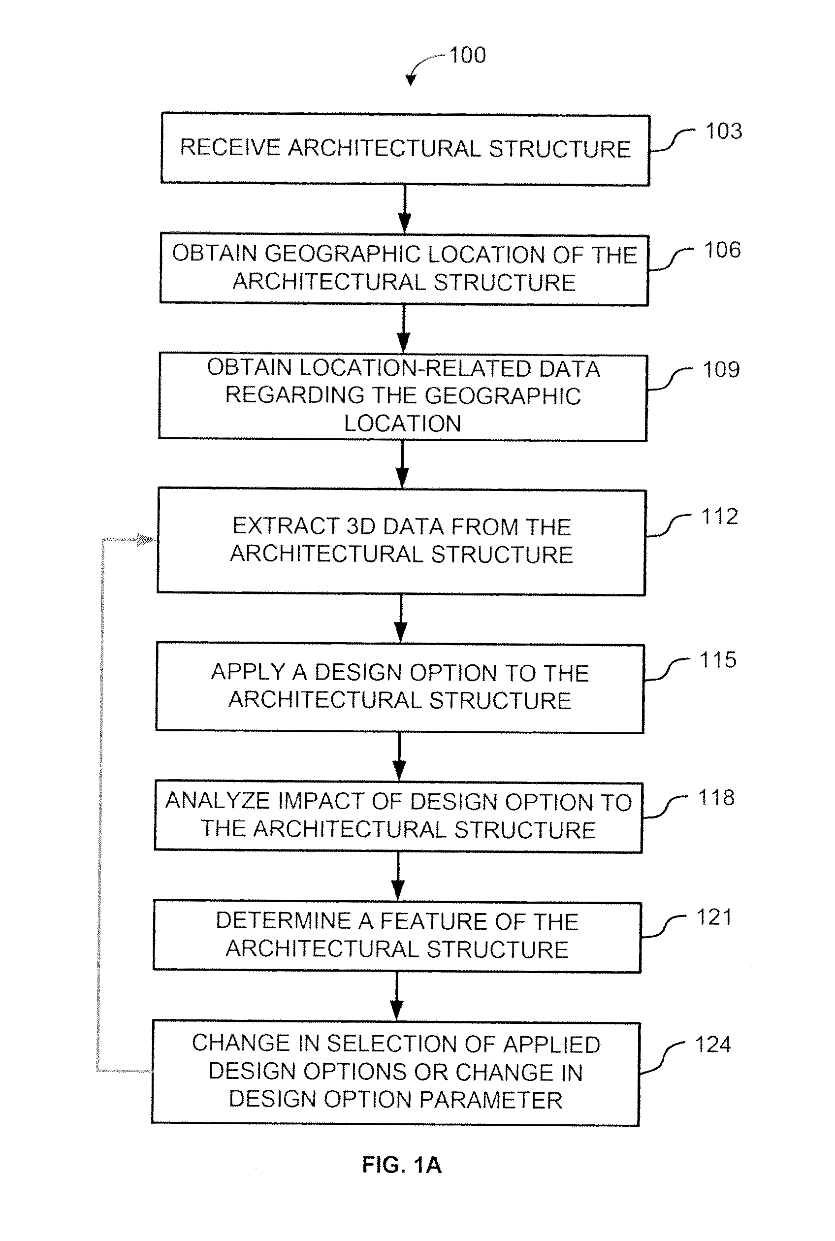 System and method for analyzing and designing an architectural structure